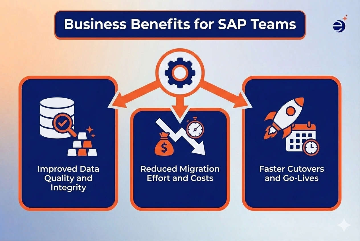 Business Benefits for SAP Teams
